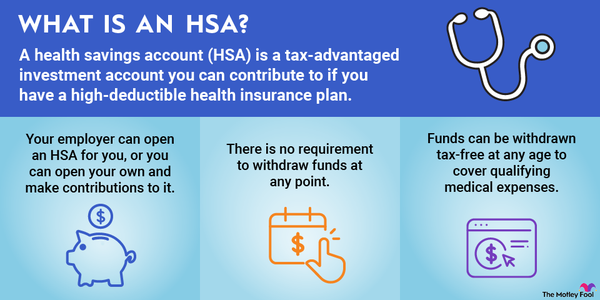An infographic explaining what a health savings account (HSA) is and how it works.
